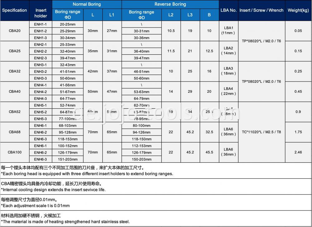 CBA Table-1